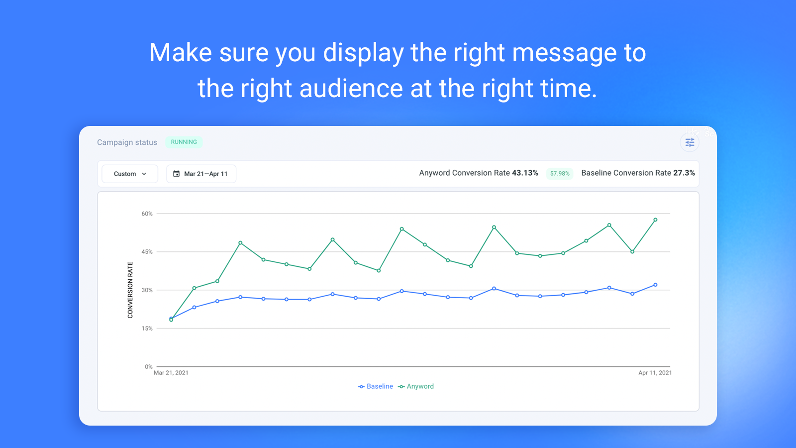 Anyword Software - Make sure you display the right message to the right audience at the right time.