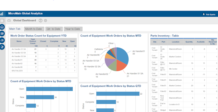 MicroMain screenshot: Dashboard and analytics