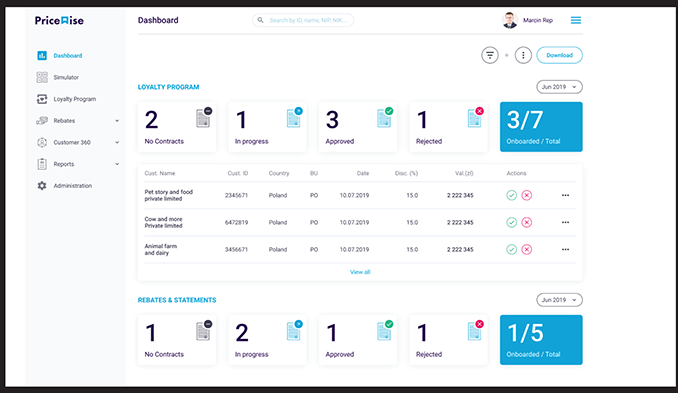 PriceWise screenshot: PriceWise dashboard