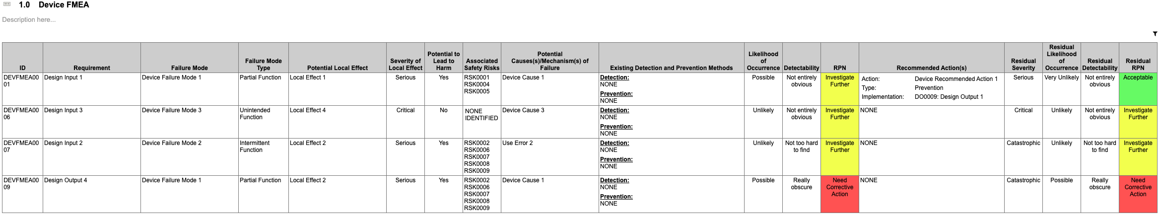 Cognition Cockpit Software - Example of FMEA