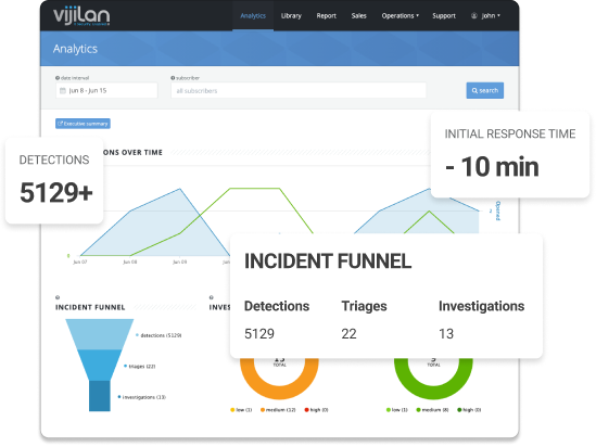 Vijilan screenshot: Vijilan Partner Portal