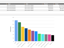 ServiceNow Software - ServiceNow IT Cost Management dashboard