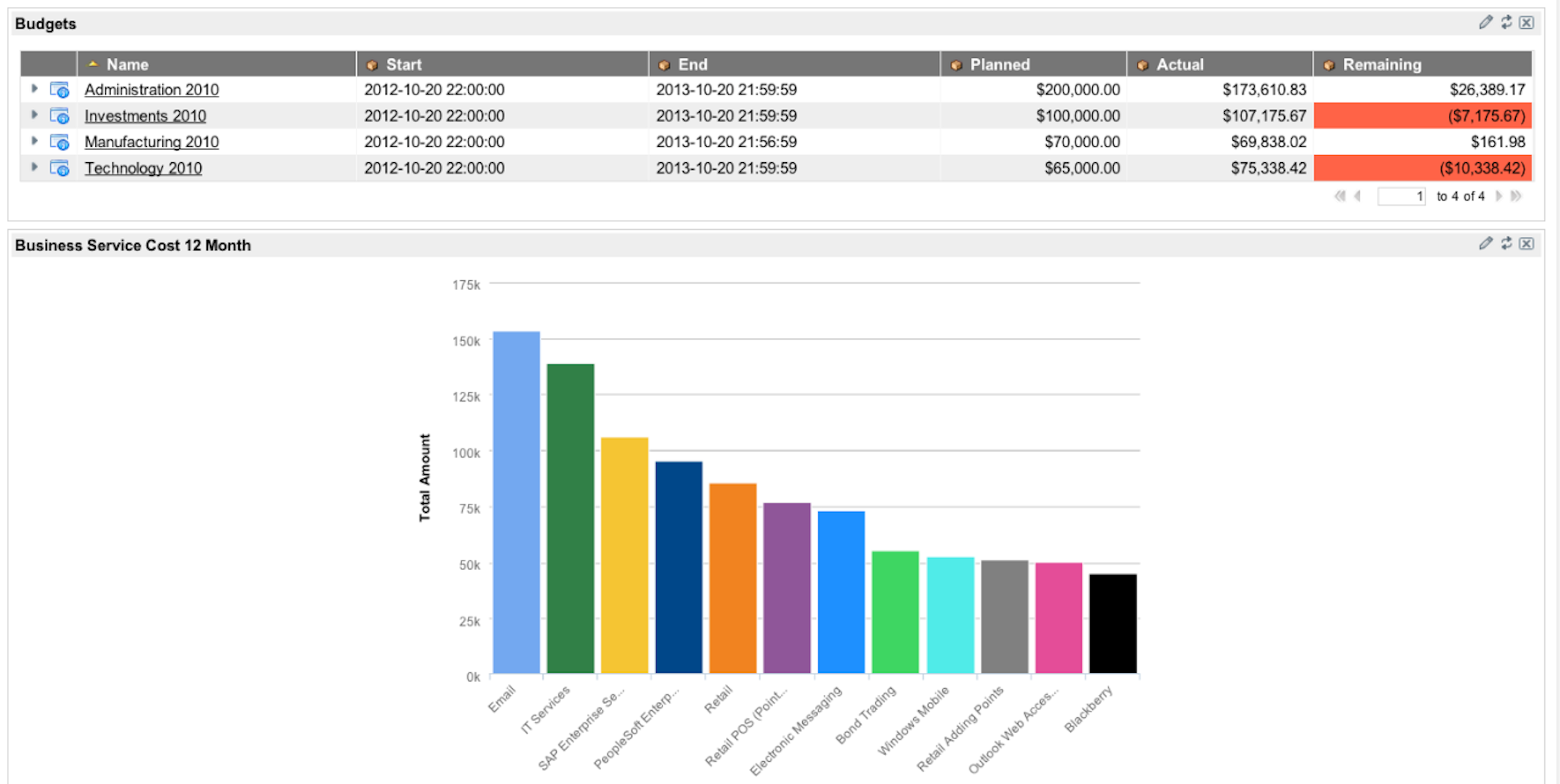 ServiceNow Pricing, Features, Reviews & Alternatives | GetApp