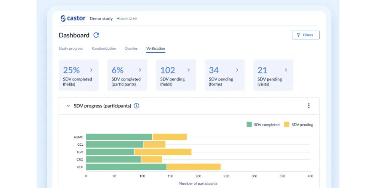 Castor EDC Price, Features, Reviews & Ratings - Capterra India