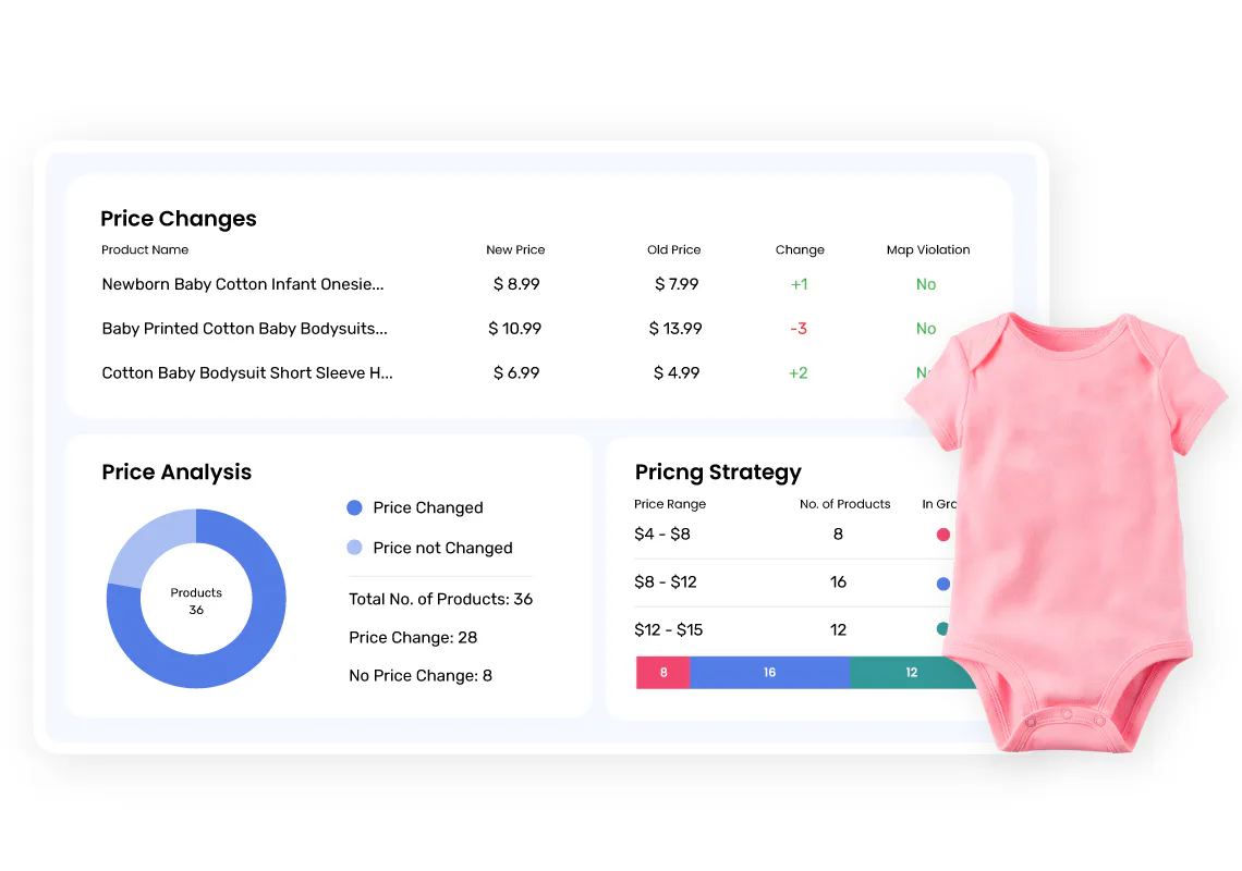 Pricing and Promotion Pricing, Reviews & Features - Capterra Canada 2026
