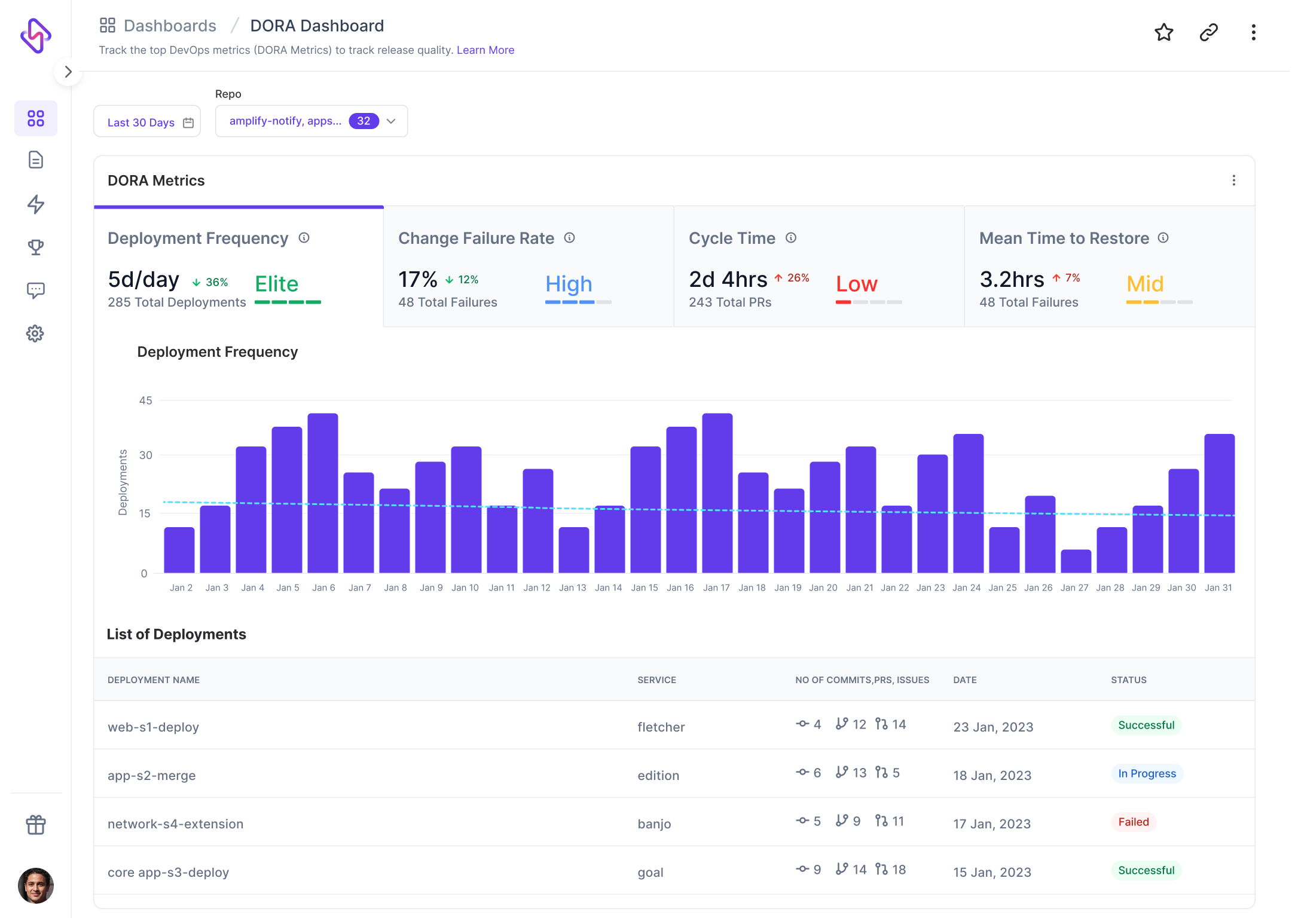 DORA: Understand DevOps release velocity and quality