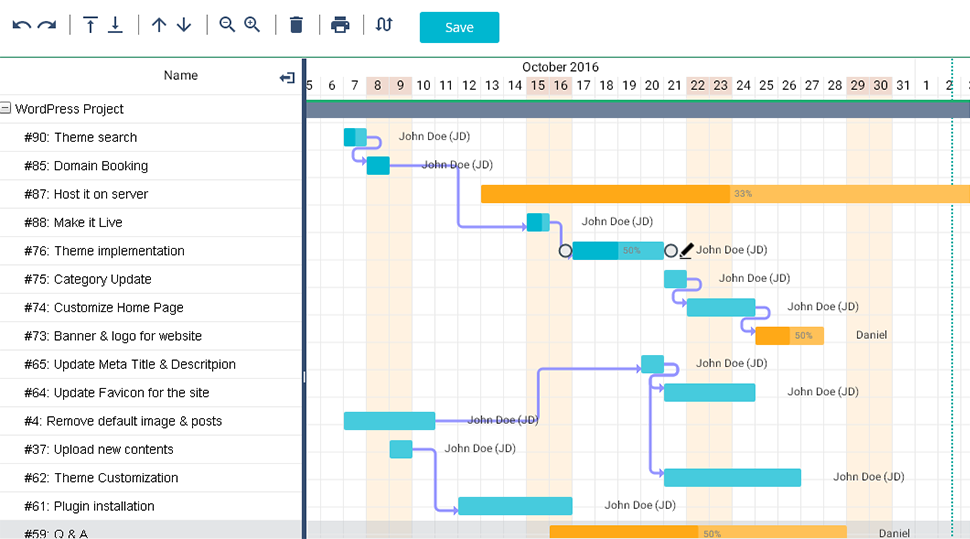 Orangescrum Software - 2