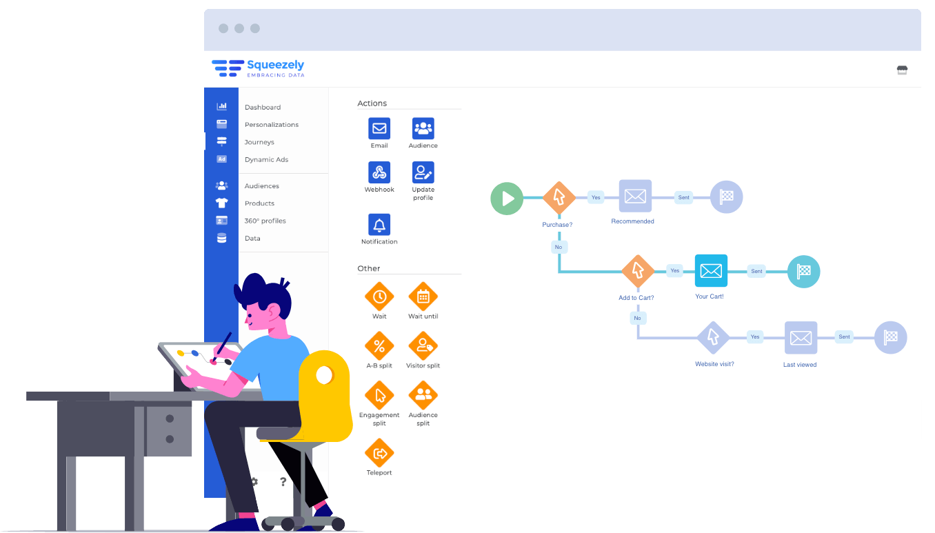 Smoothly drag your journey elements into the right order and create a beautifully mapped overview of all possible scenarios. Make it more exciting and incorporate real time triggers to communicate with external channels. Tweaking was never this easy.