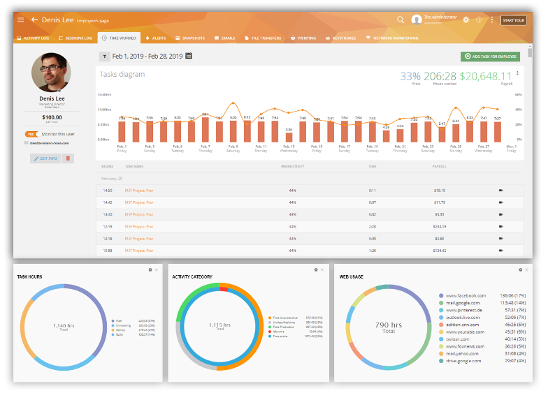Teramind Employee Productivity Tracking dashboard