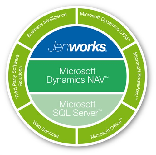 Jenworks Software - 3