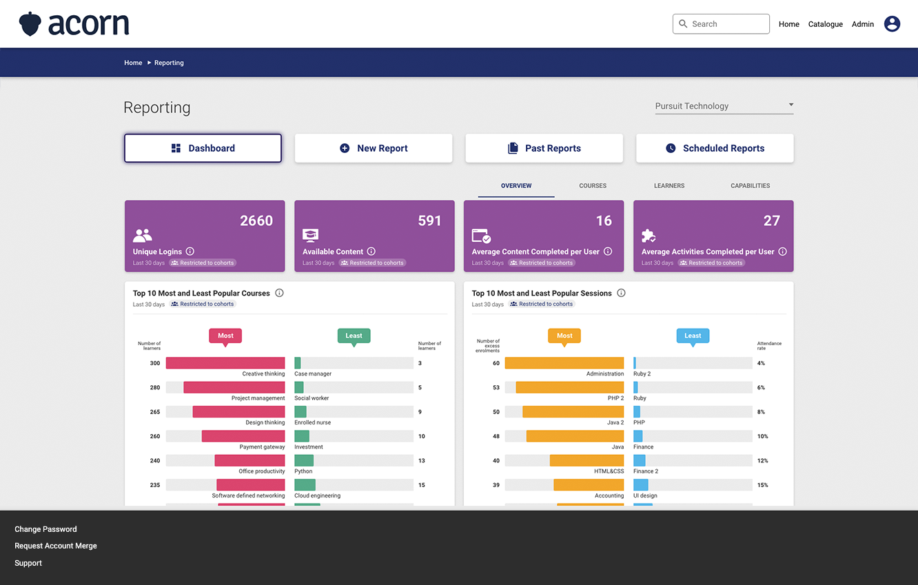 Acorn Software - Reporting Dashboard Screenshot