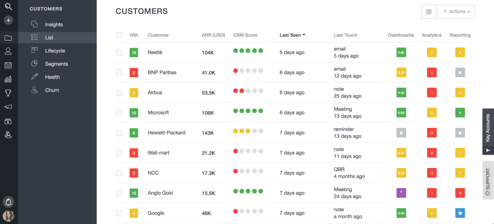 Planhat customer list