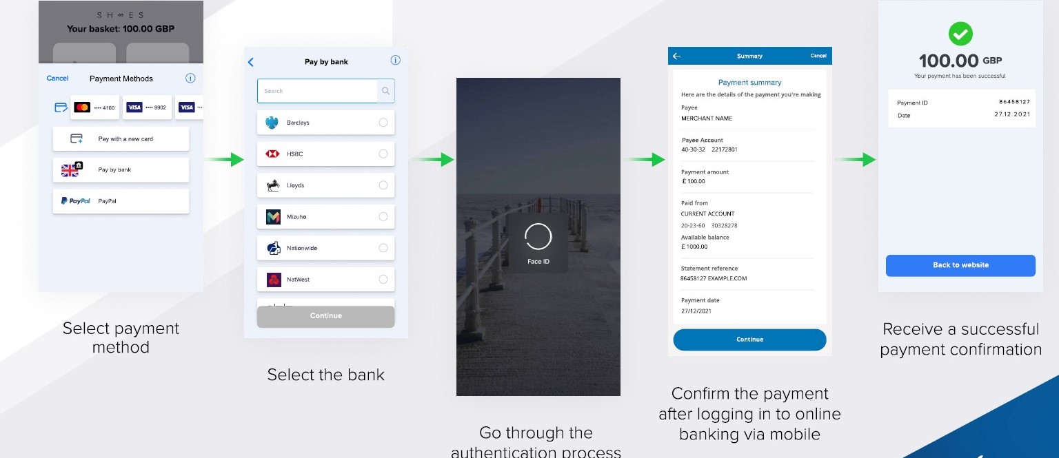 ECOMMPAY Open Banking mobile payment process