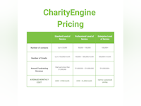 CharityEngine Software - 5