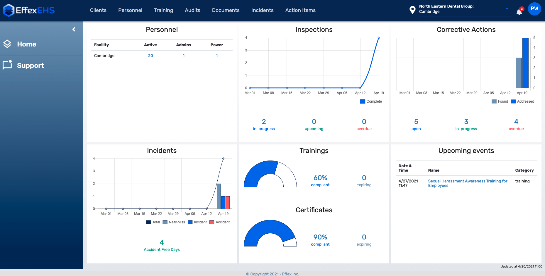 EffexEHS screenshot: Dashboard