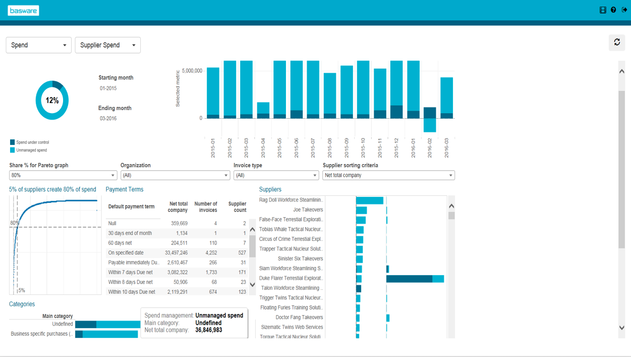 Supplier spend overview