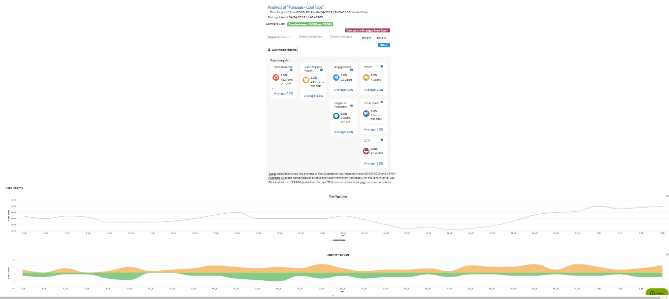 Facebook Stats