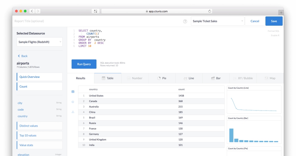 Cluvio Software - 3