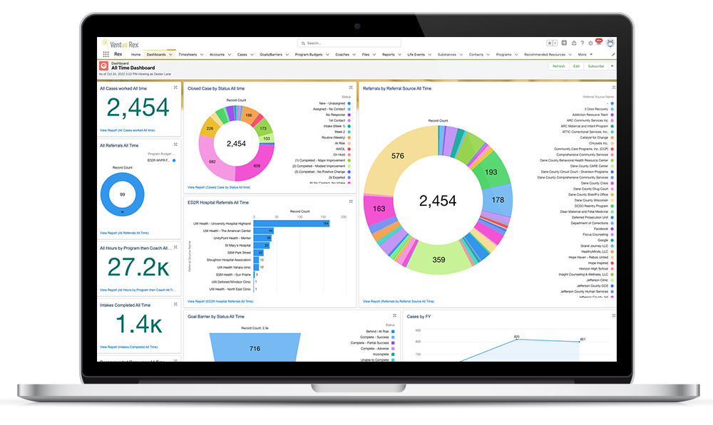 Ventus Rex Peer Recovery Platform screenshot: Organizational dashboard showing engagements, budgets, referrals, closed cases, hours.