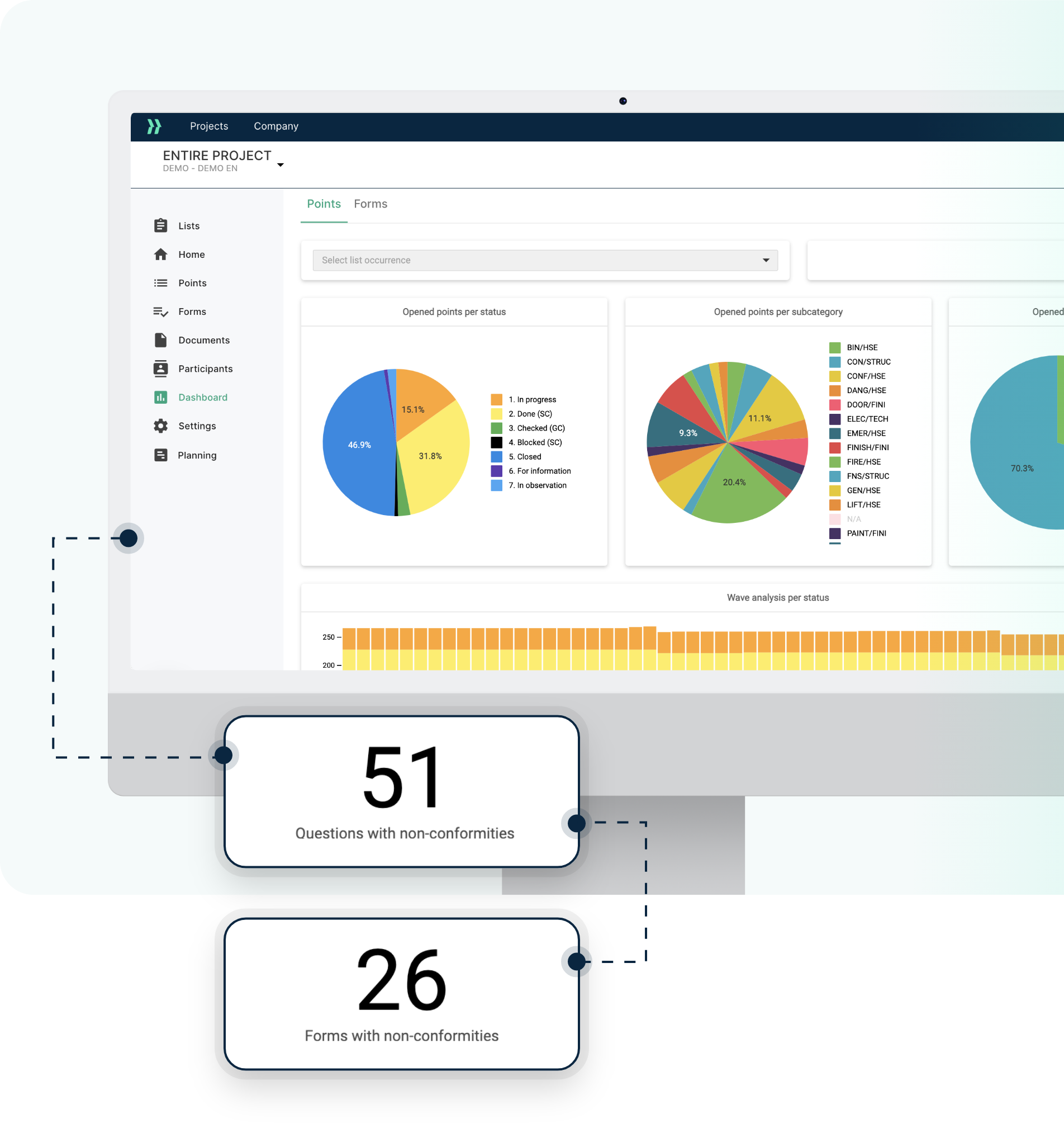 LetsBuild Software - Dashboards to automate your flows & optimise through data insights with LB Aproplan