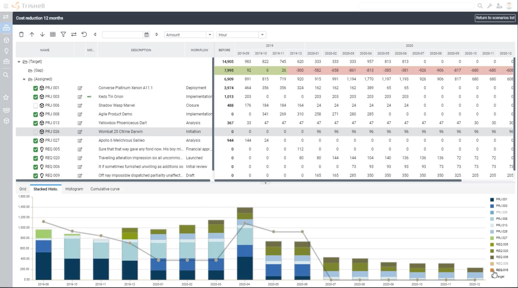 Triskell PPM Software - Simulations