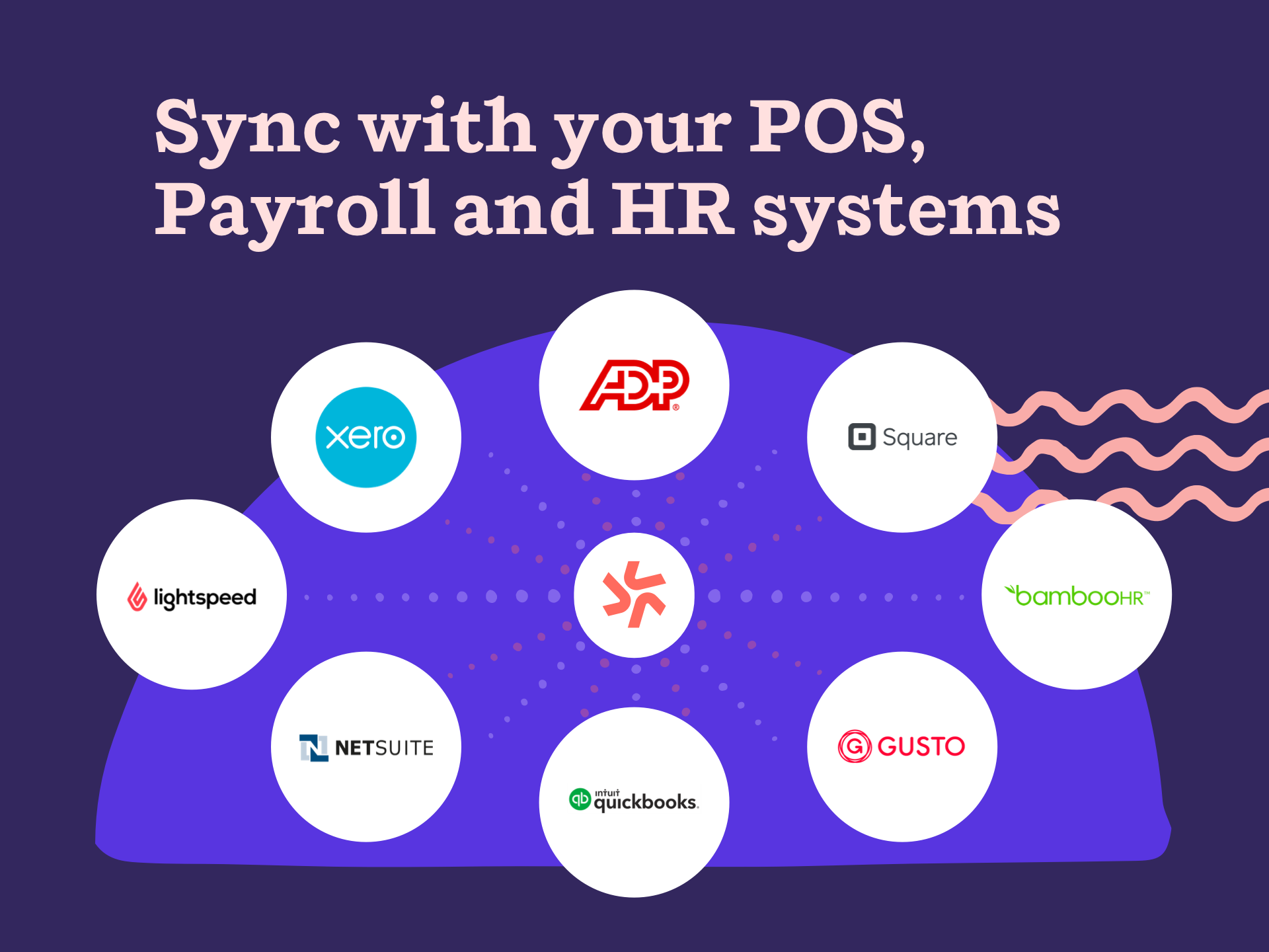 Build a connected business: Deputy integrates with your Point of Sale, HR & Payroll Providers.