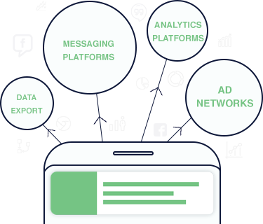 MoEngage Software - For Everything Else
Integrate your broad marketing strategies with mobile marketing automation via APIs and custom data support.