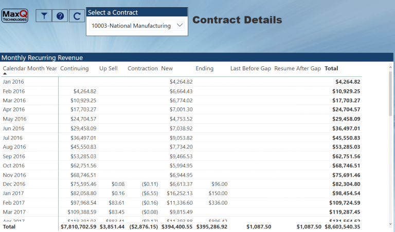 MaxQ contract details