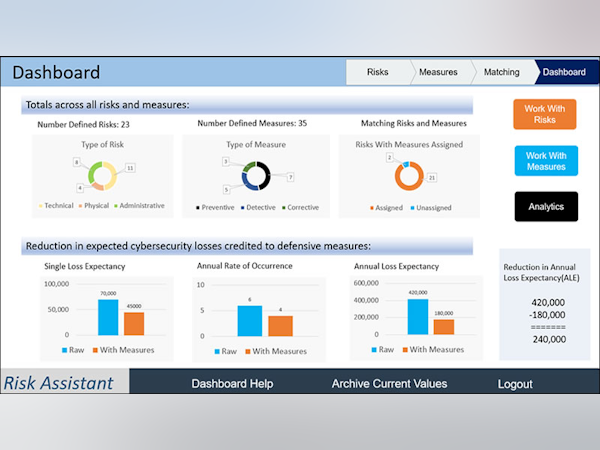 Risk Assistant Pricing, Cost & Reviews - Capterra UK 2025