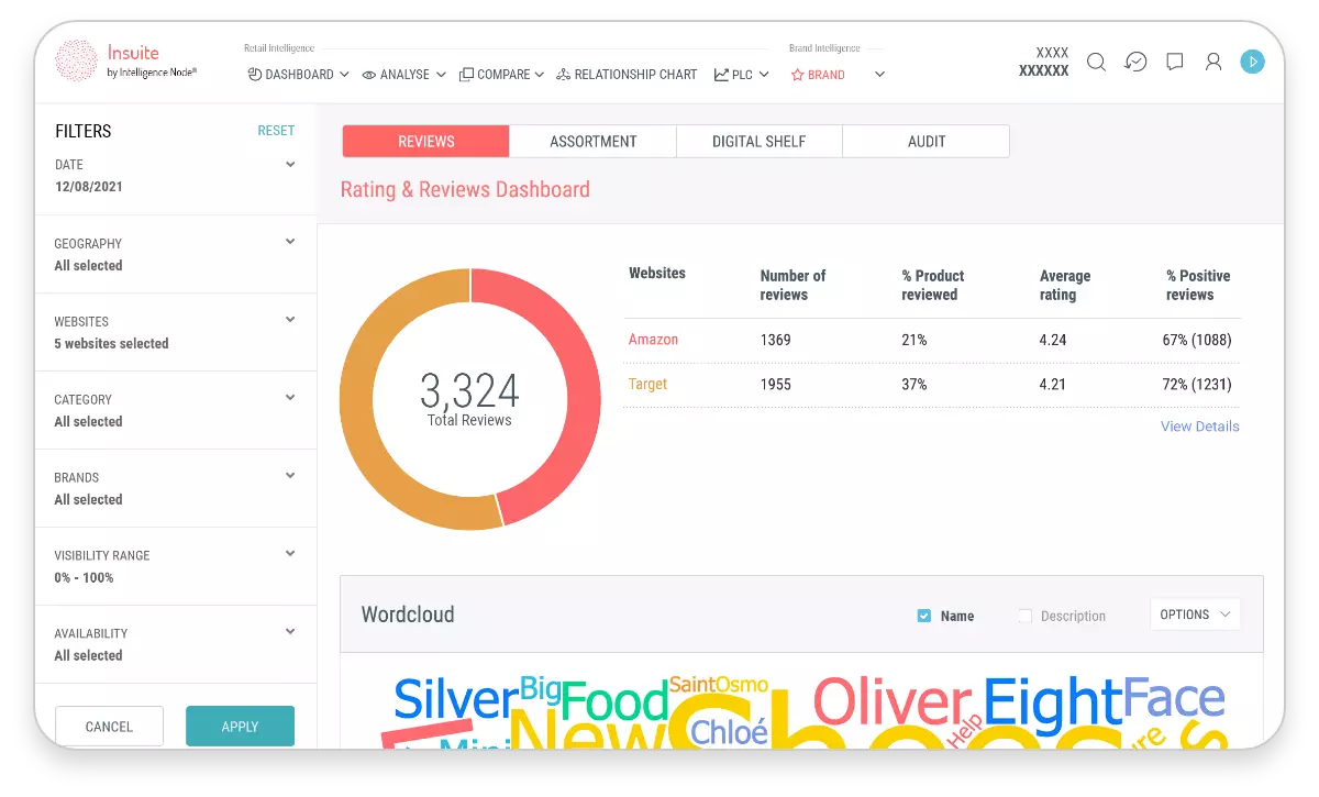 Digital Shelf Analytics screenshot