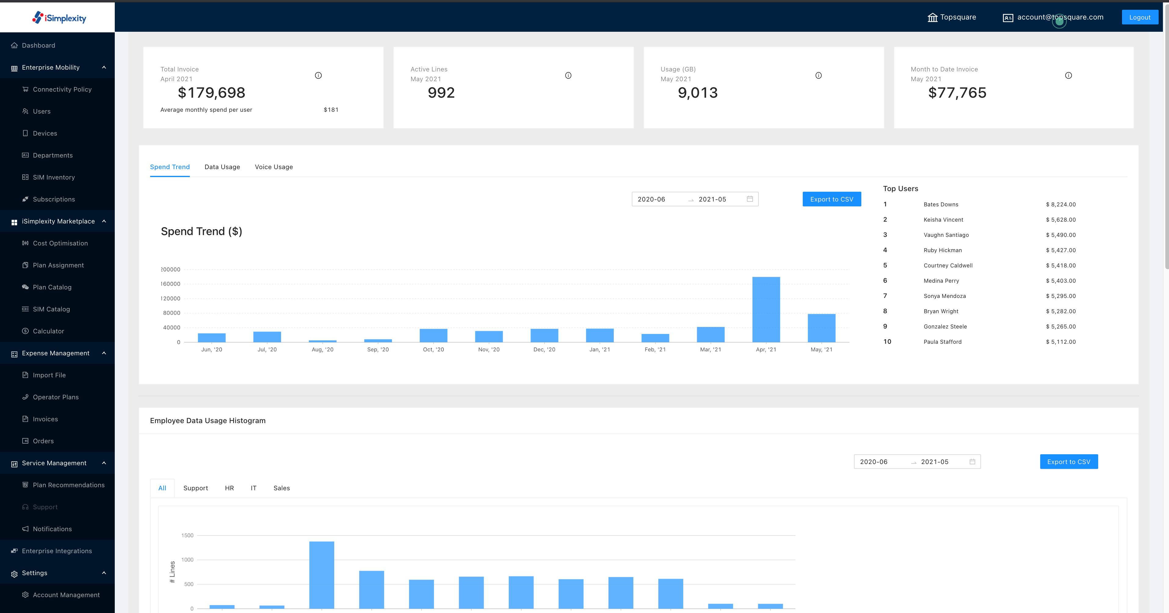 Visualize all activity in the dashboard, produce reports or easily export-thumb
