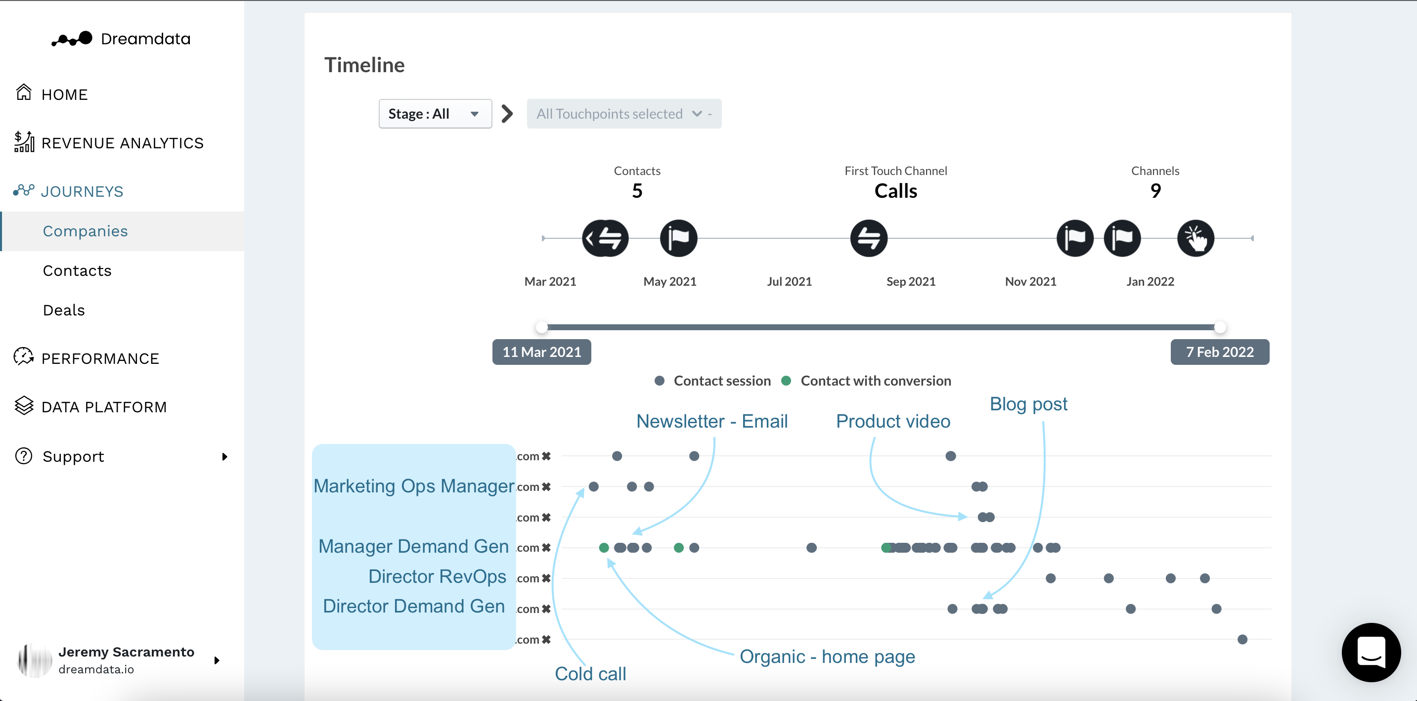 Dreamdata Software - 3