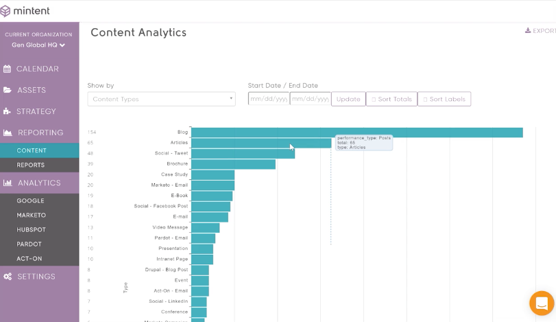 Mintent Software - The content performance chart shows users how each type of content performs