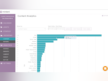 Mintent Software - The content performance chart shows users how each type of content performs