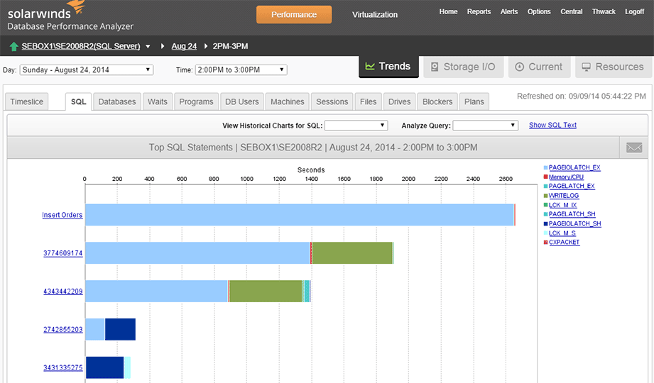 Get actionable monitor performance in the Azure cloud