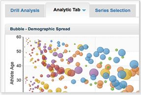 Interactive dashboards