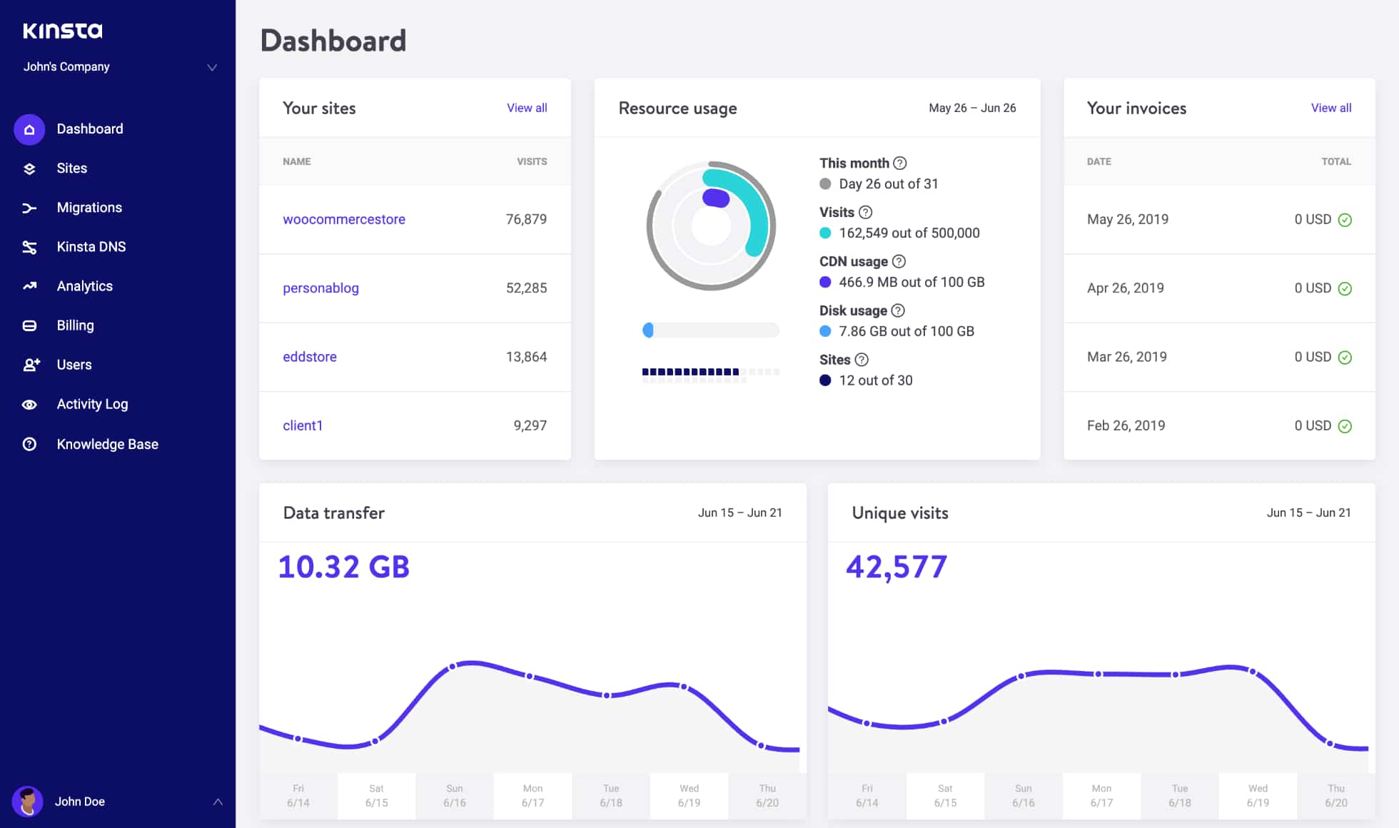 Manage all of your WordPress sites from the MyKinsta dashboard.