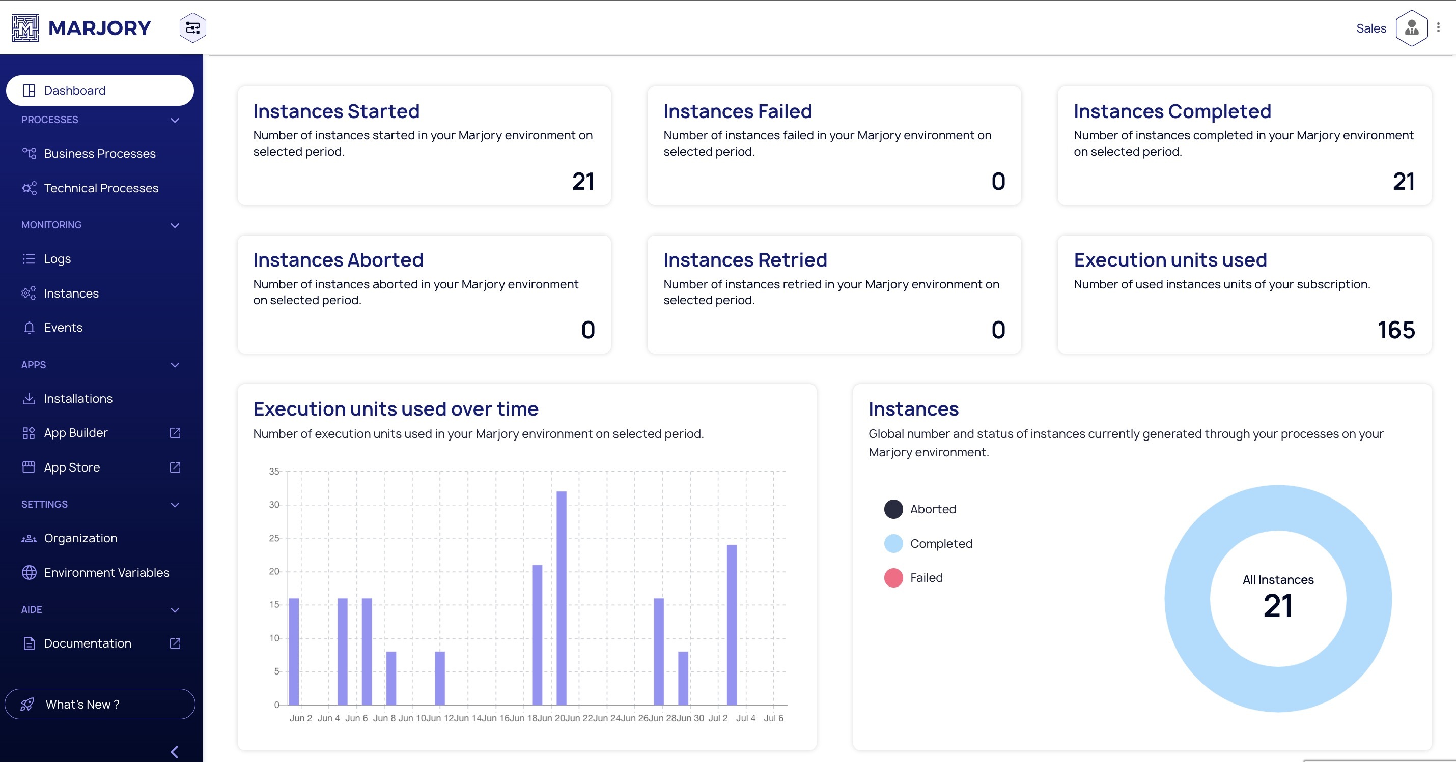 Marjory screenshot: Data monitoring visualization