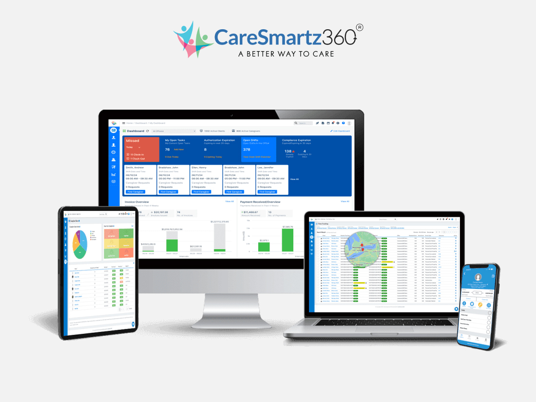 CareSmartz360