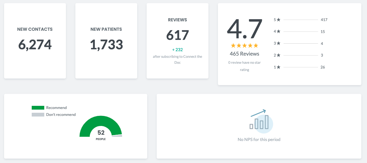 Connect the Doc view metrics