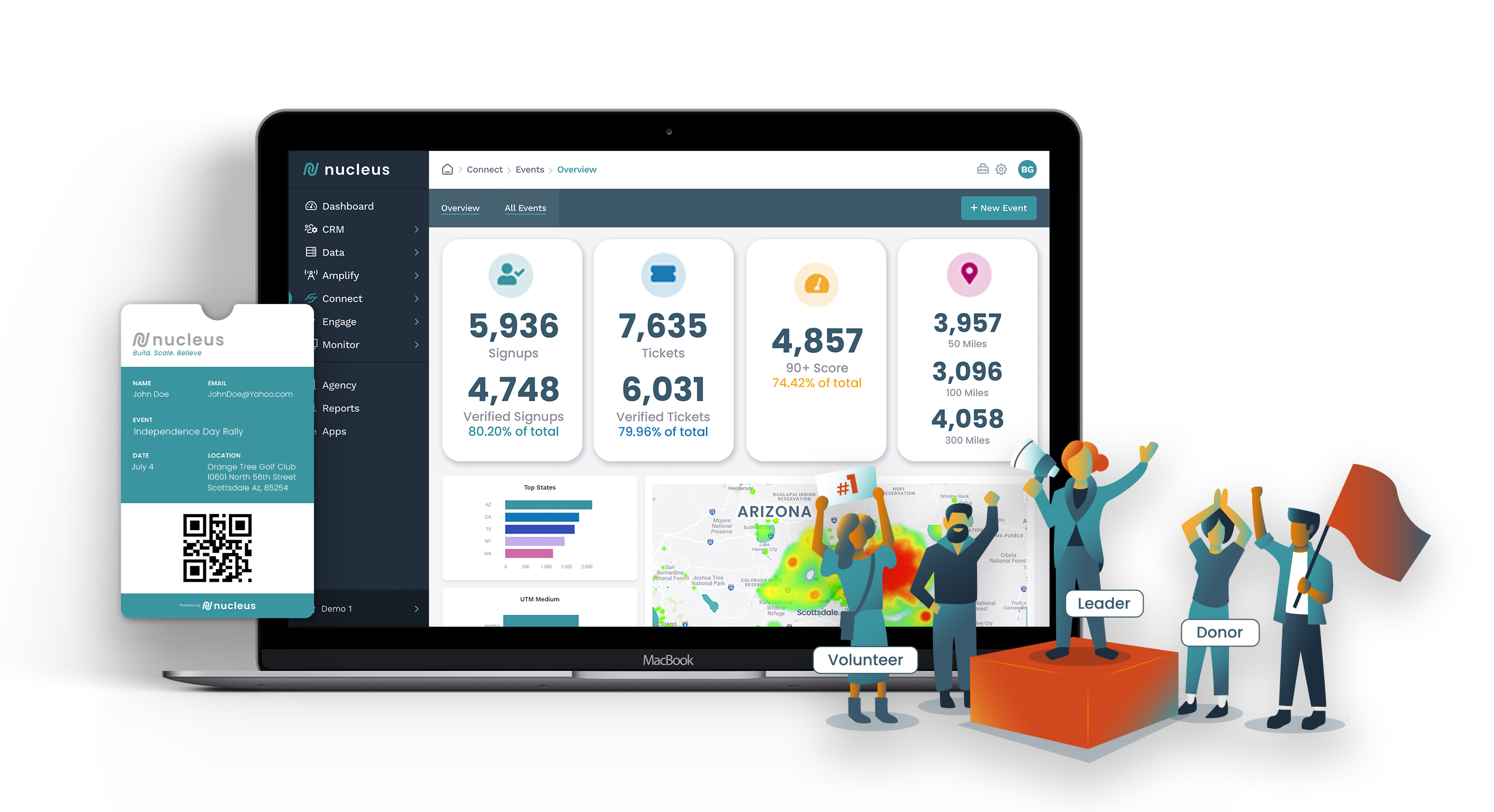 Campaign Nucleus screenshot: Simplifying ticketing and registration processes and identify and block spammers with Event Fraud Protection Technology.