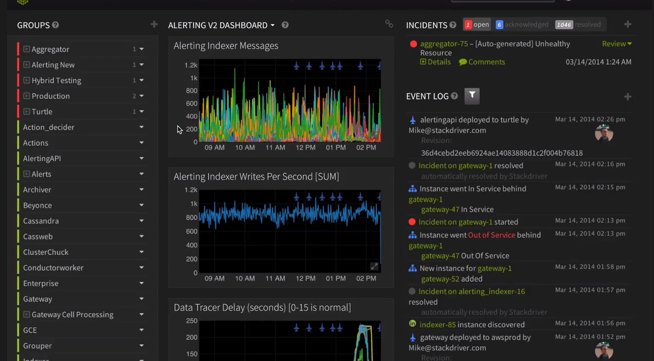 Google Cloud Operations Suite 8f97f992-0844-471a-a99d-e1dfc2d7409b.png