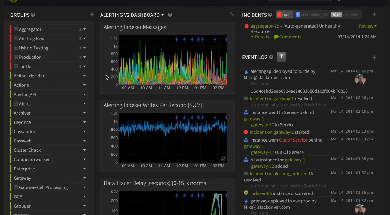 Google Cloud Operations Suite Software - 2023 Reviews, Pricing & Demo
