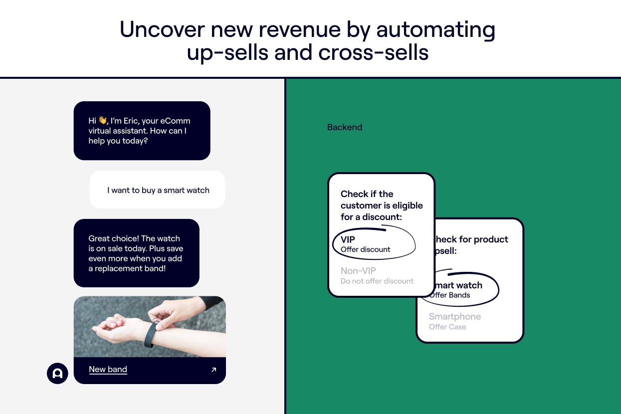 Uncover new revenue by automating up-sells and cross-sells
