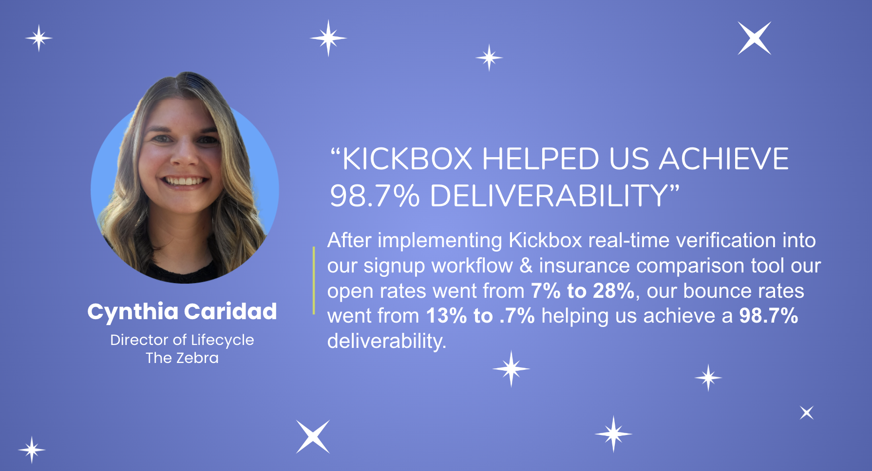 Improve deliverability & performance of your email campaigns