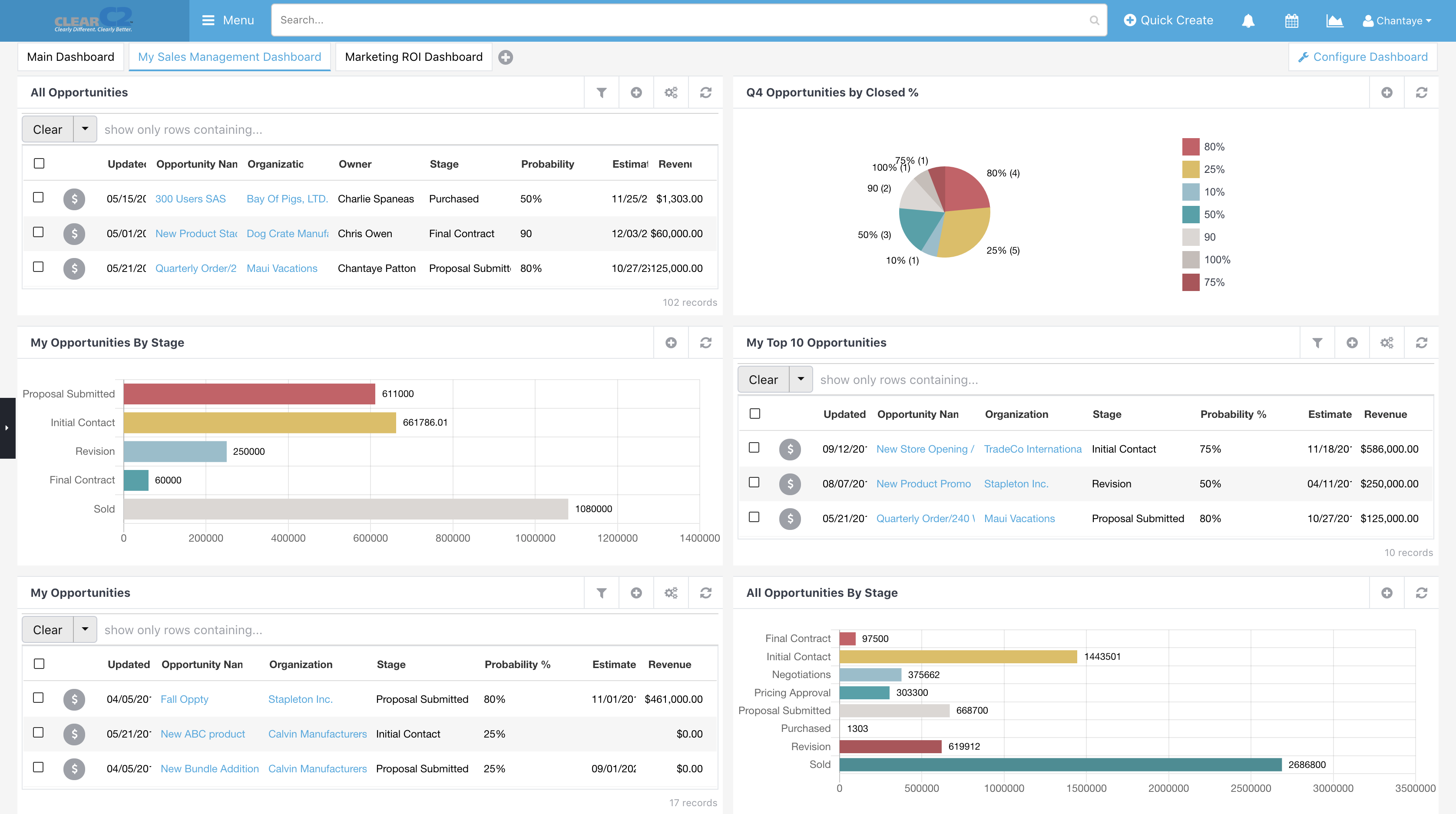 C2CRM Software - Sales management dashboard