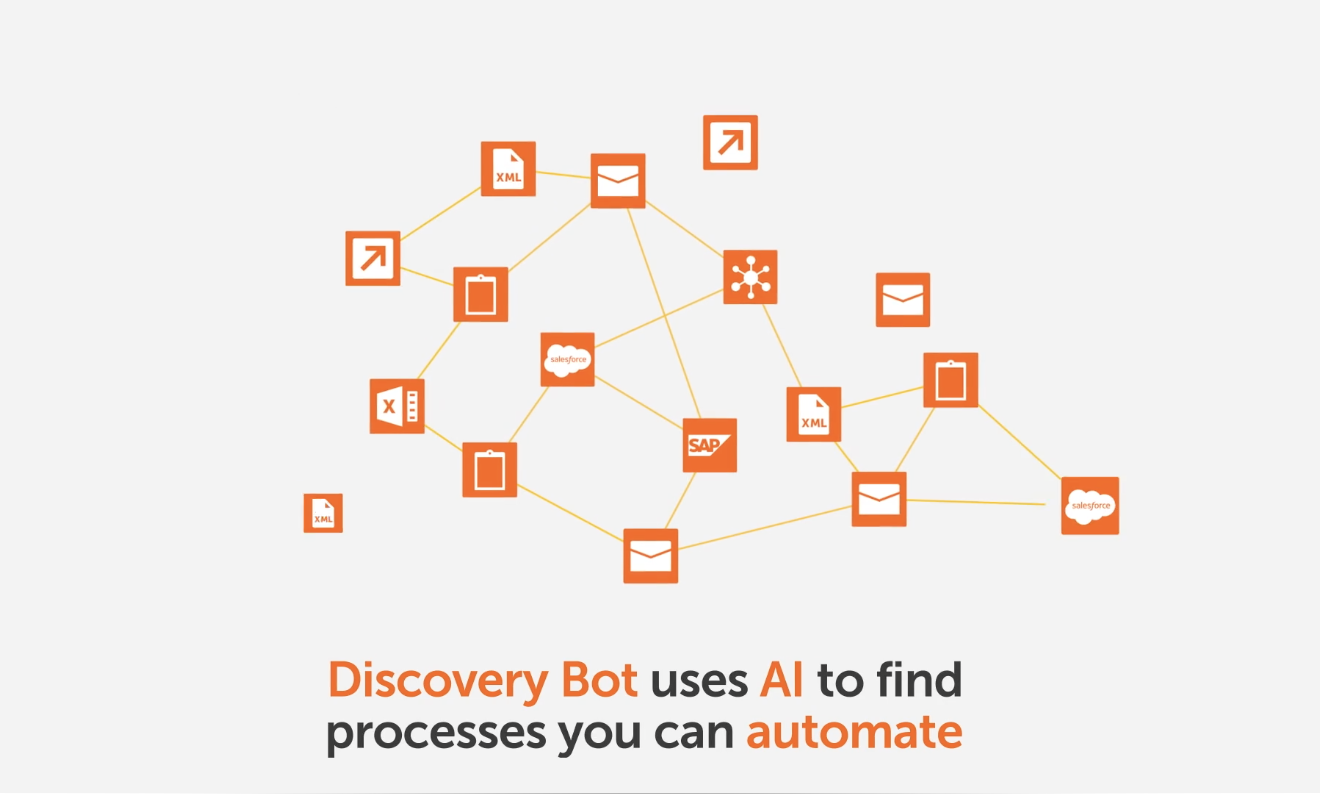 Discovery Bot