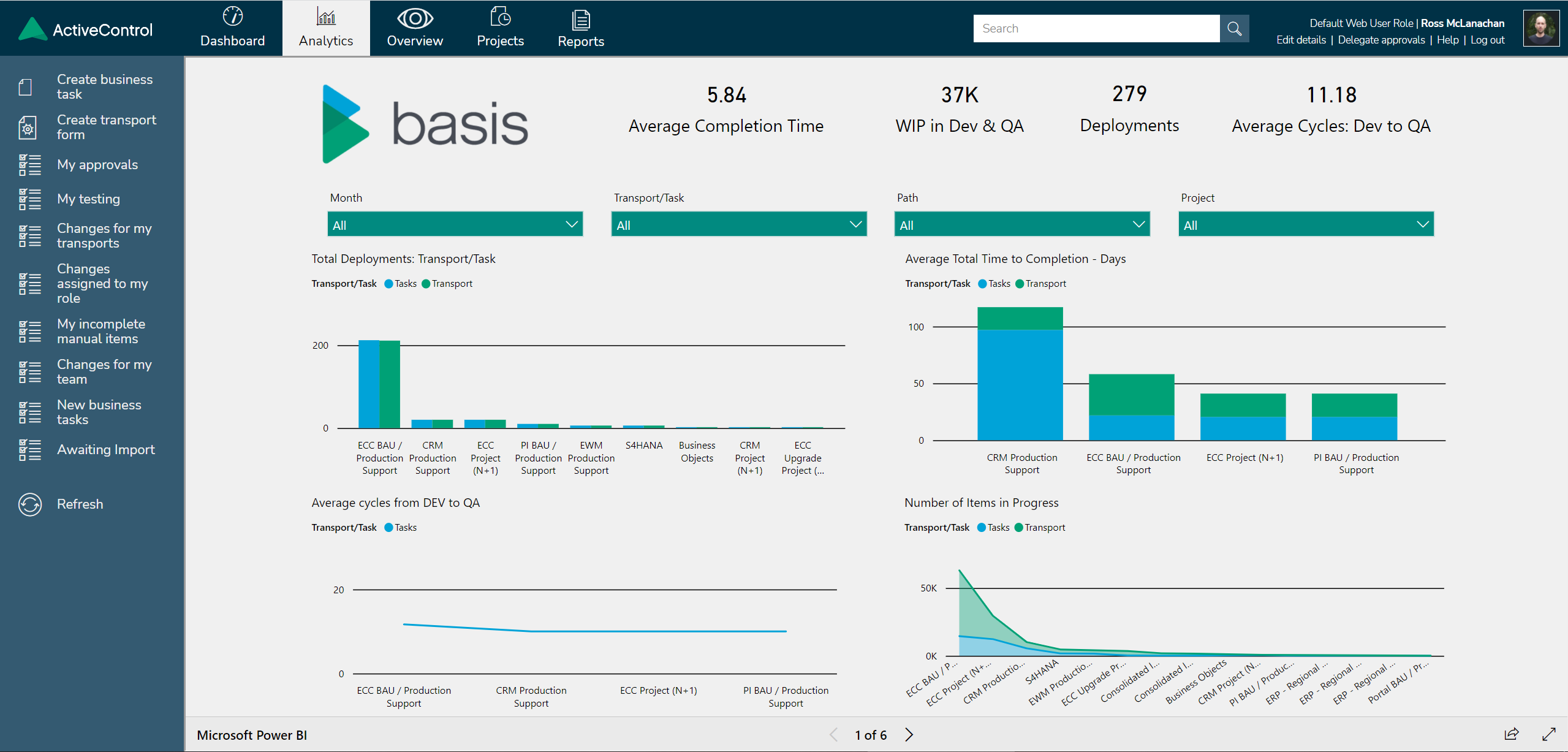 ActiveControl screenshot: Analytics Dashboard