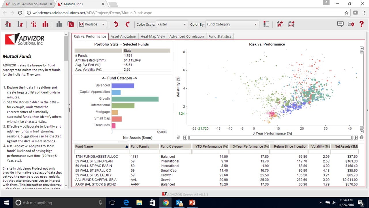 Advizor Analyst Software - Mutual funds