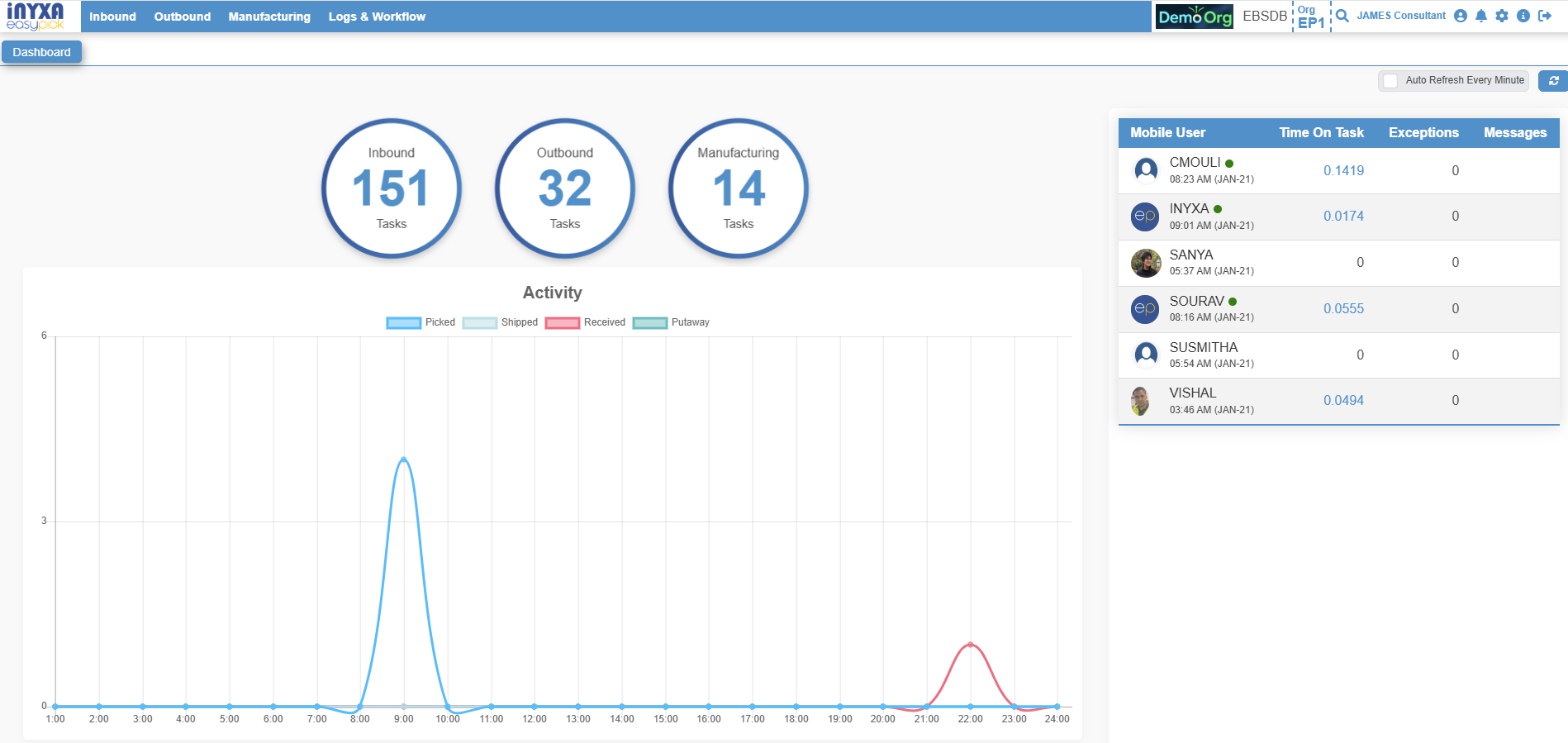 Inyxa EasyPick screenshot: EasyPick WMS Web Dashboard